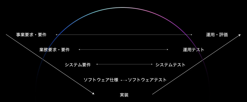 V字モデル