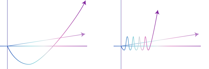 Jカーブからμカーブへ