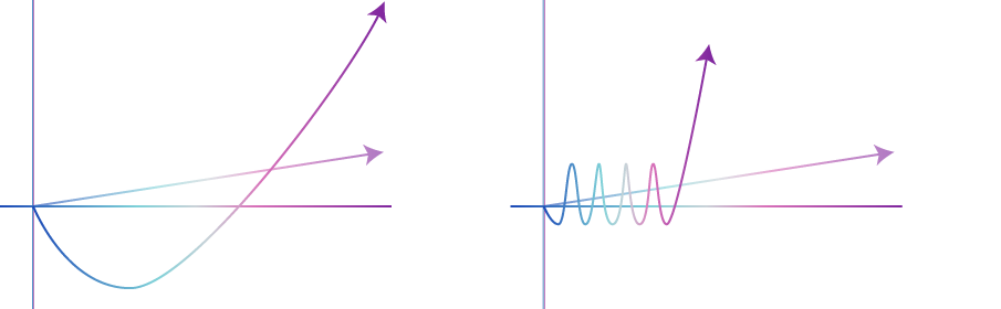Jカーブからμカーブへ